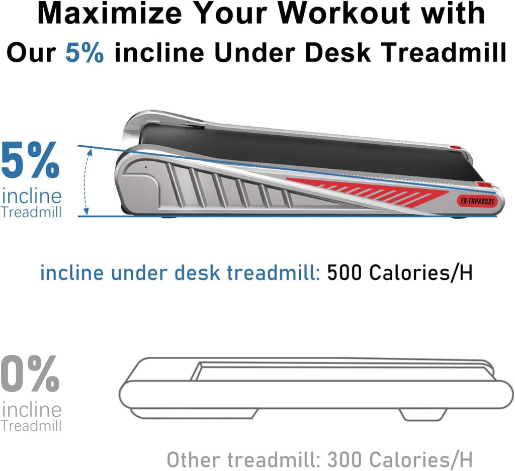 Under desk treadmill with 5% incline feature and calorie burn comparison.